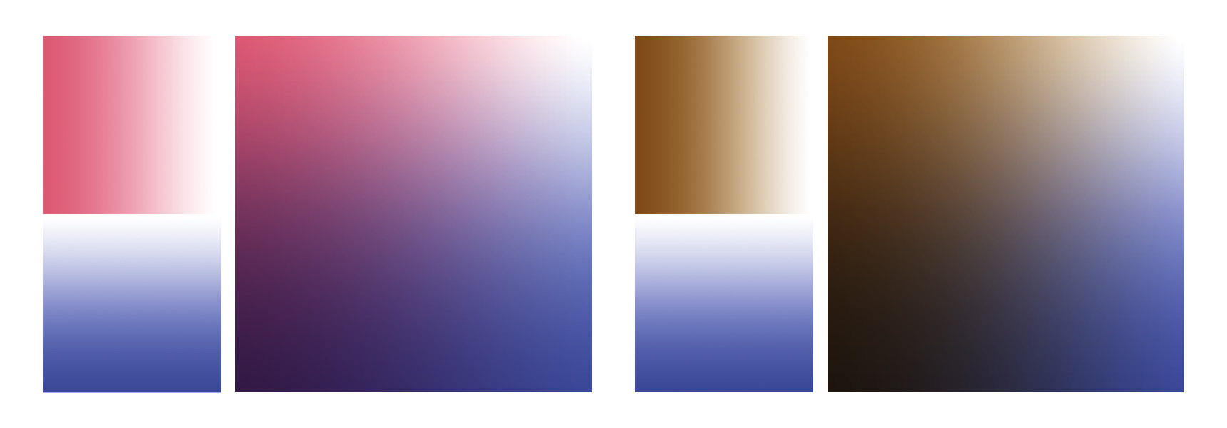 Illustrations of Subtractive Colour Mixing and Colocalised stains