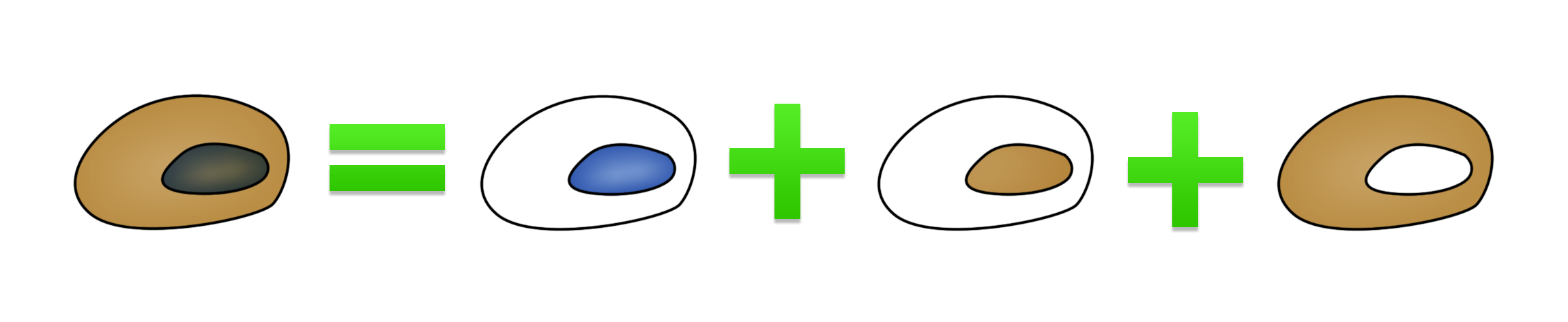 Cellular colocalisation of H and DAB stains